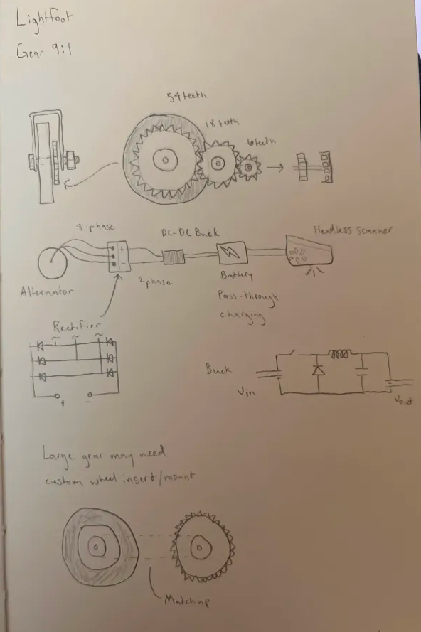 Sketch — early form factor and energy capture concept
